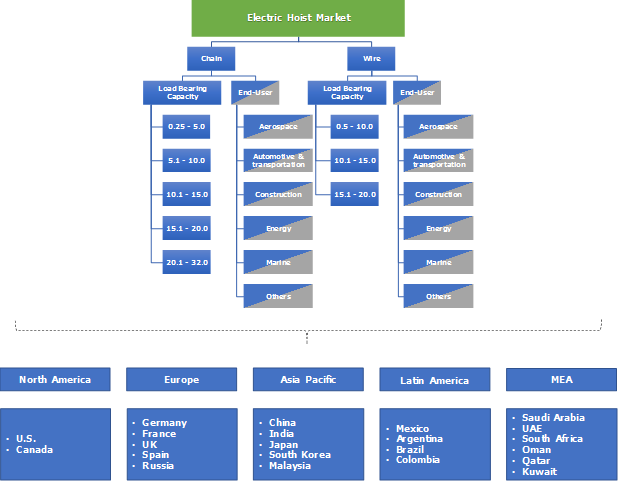 electric-hoist-market-industry-coverage.png