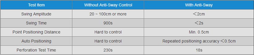 Anti-Sway Cranes