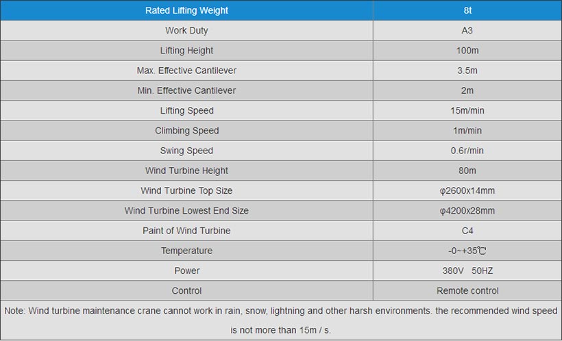 Self-Climbing Crane for Wind Turbine Maintenance